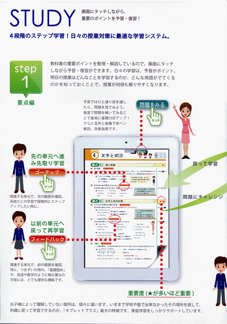 中学生タブレット教材 「タブレットプラス」中学校編・要点編