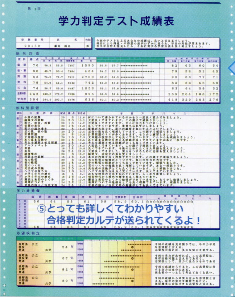 小学生・中学生 学力診断 「学力判定テスト」 成績表