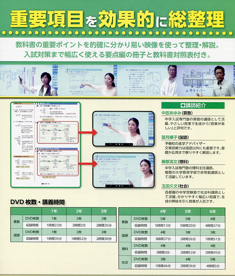 小学生DVD教材「ハイパーティーチャーDX」小学生・要点編