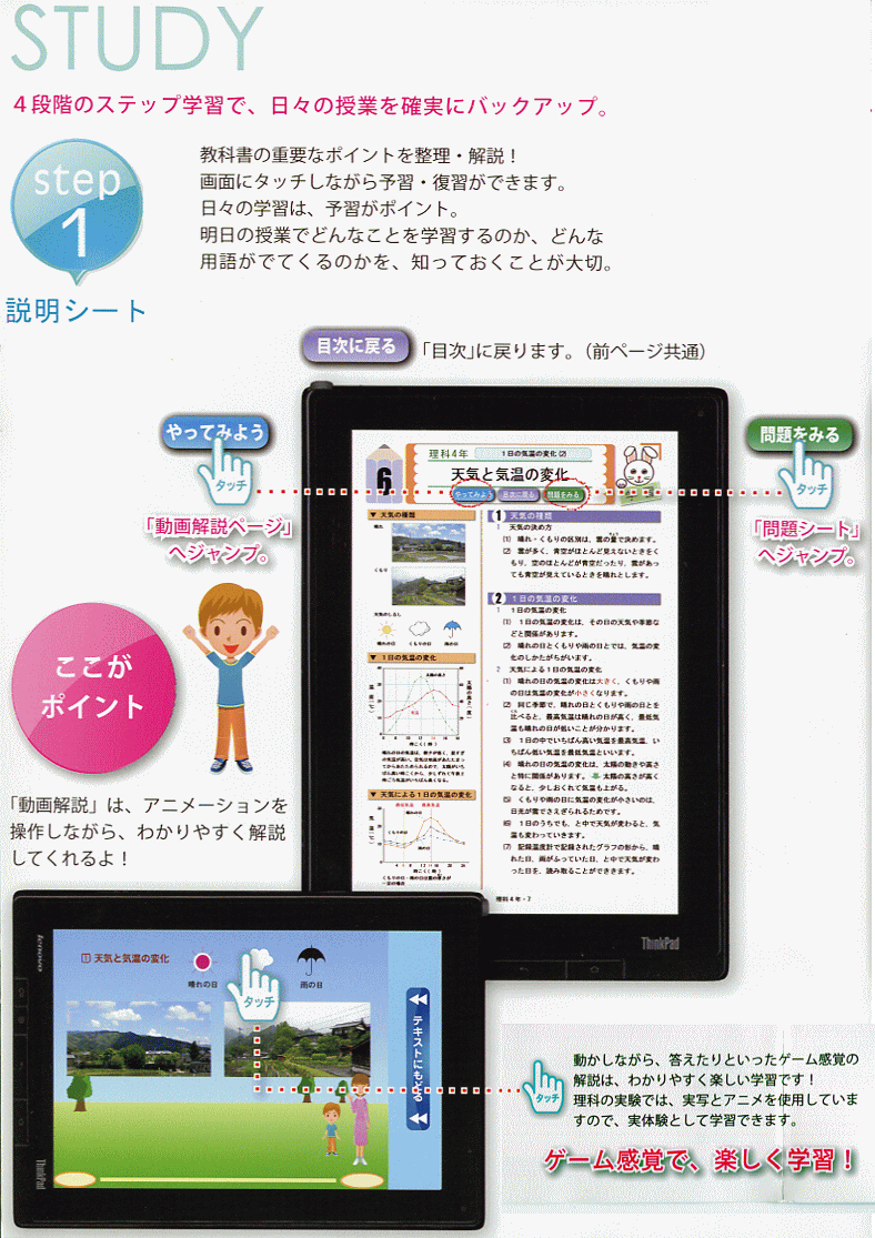 小学生タブレット教材「タブレットプラス」小学校高学年編 4段階のステップ学習 step1　説明シート<