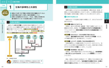 学研　イヌのクイズ図鑑