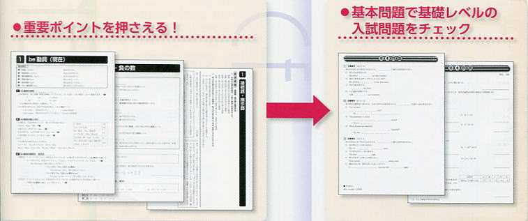 高校入試直前講座「ハイパーテキスト ジュニア」