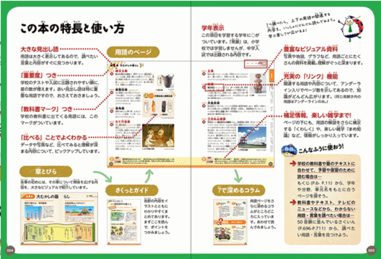 小学生パーフェクトコース　？はてなに答える小学社会　補強新装版