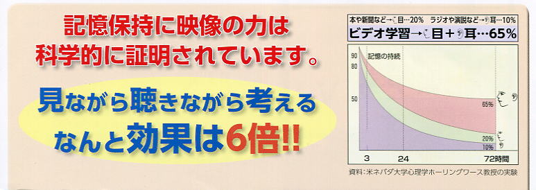 小学生DVD教材「ハイパーティーチャー小学生」