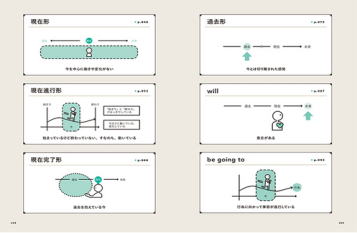 モンテッソーリ知育こうさくワーク発展編