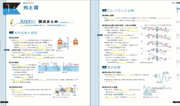 学研「3さいのふしぎがわかるよ」