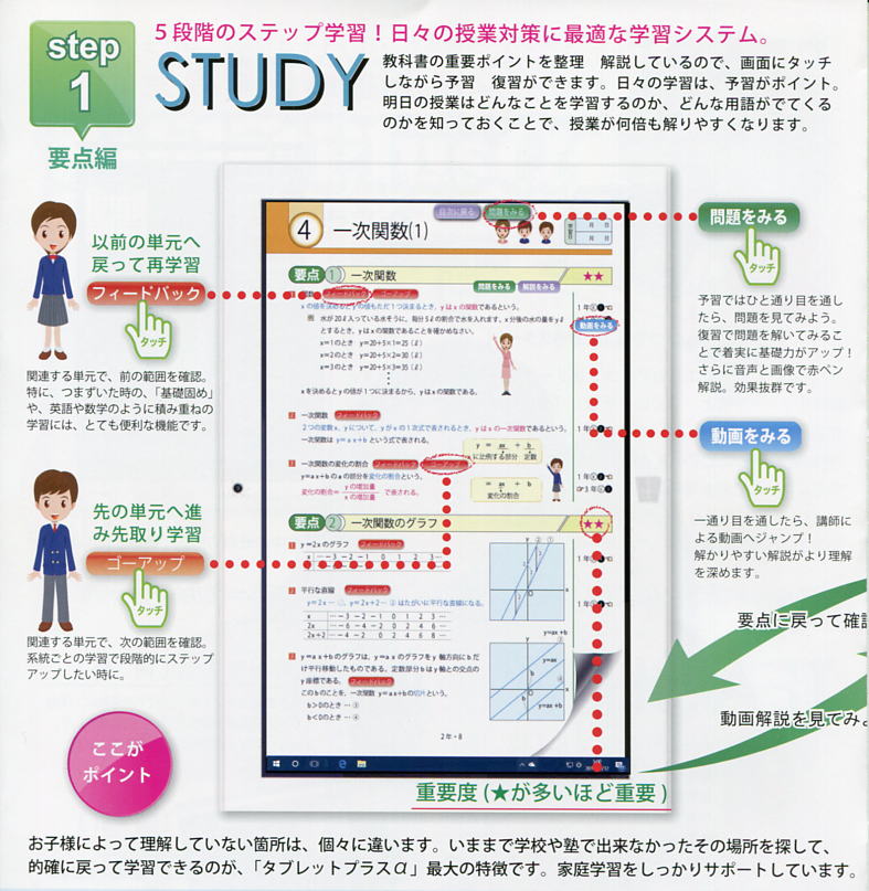 Hymex 中学生タブレット教材 「タブレットプラスα（アルファ）・中学校編」