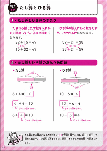 学研「ひとりでよめるずかん」