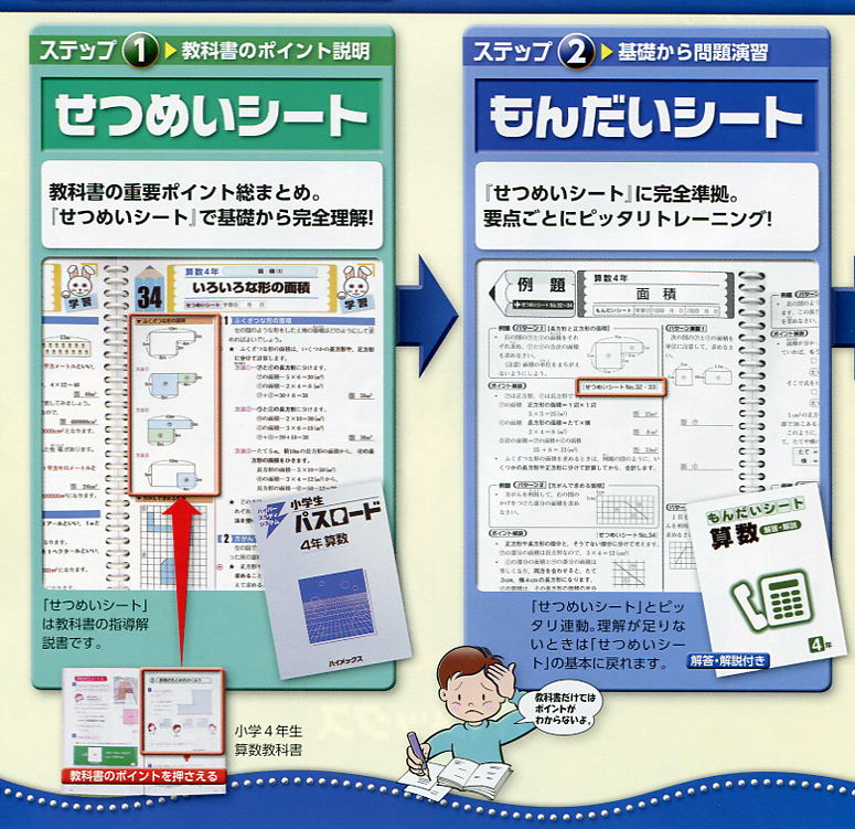 ハイメックス「小学生パスロード」４段階ステップ学習