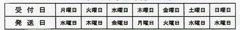 メーカー発送日「幼児・園児・小学生・中学生・高校生教材」