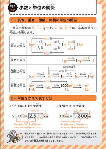 小学生・中学生学力診断「学力判定テスト」